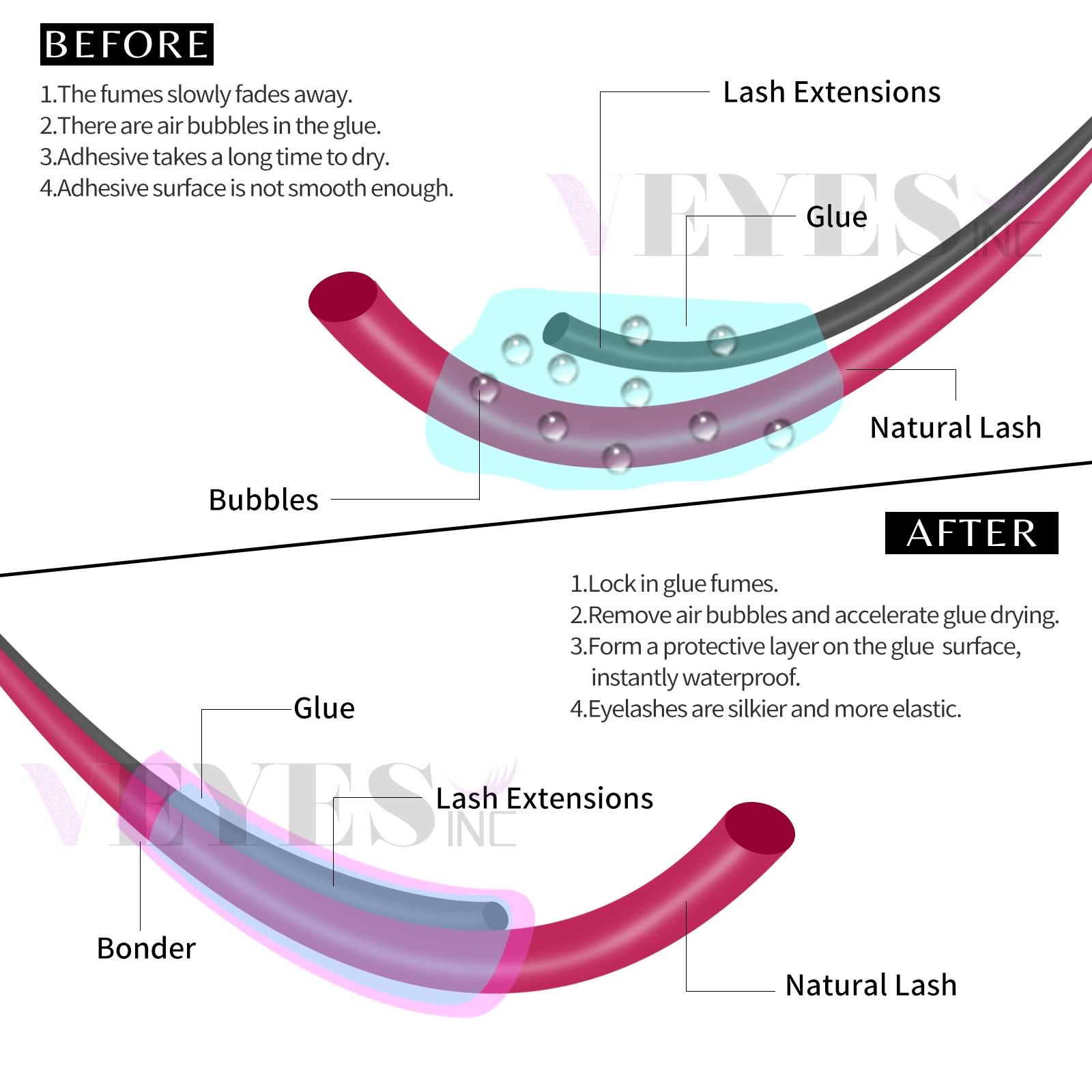 Veyes Inc 15ml Ciglia Super Bo - Eyelash Extension Gel Remover recensione e prezzo