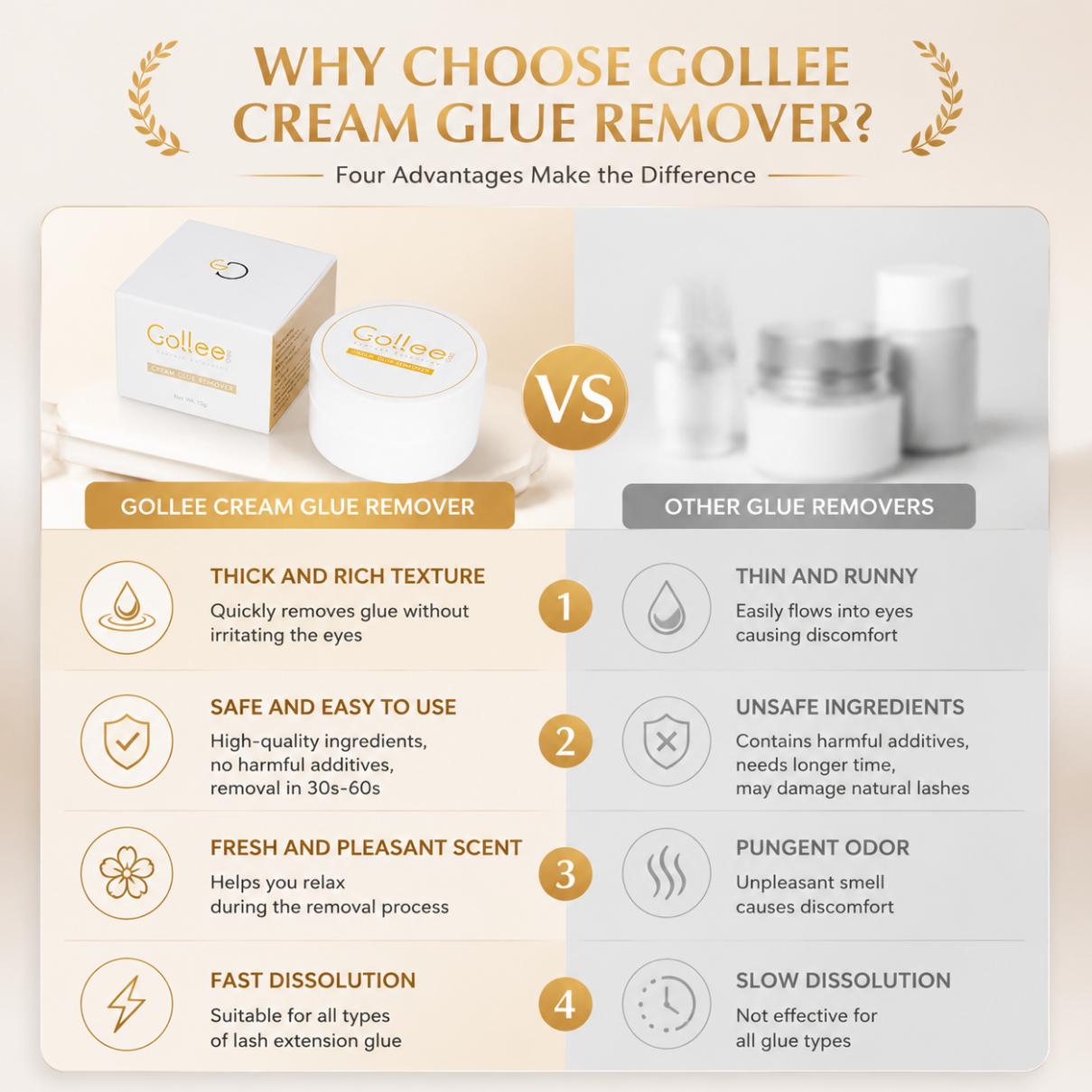 Crema per la rimozione dell'ad - Eyelash Extension Gel Remover recensione e prezzo